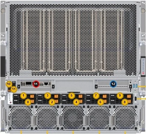Supermicro SYS-A22GA-NBRT